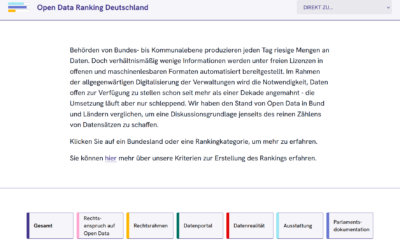 Open Data Ranking Deutschland