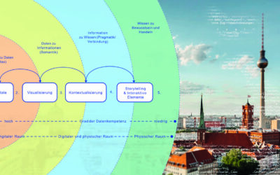 Open-Data-Engagement-Shell-Framework