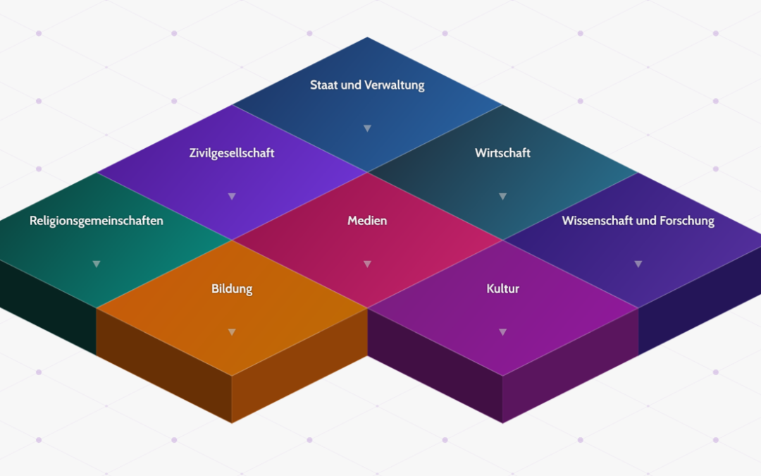 Datenatlas