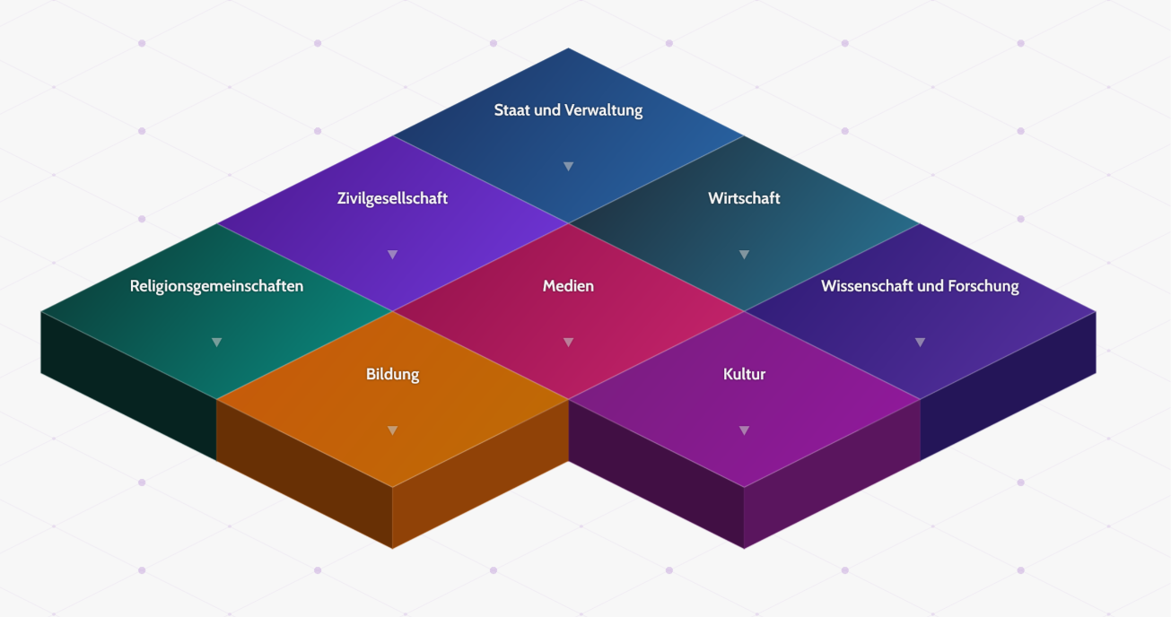 Datenatlas Datenatlas